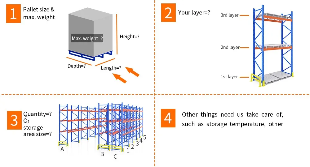 Information Needed for Warehouse Heavy Duty Racking Quote Information Needed for Warehouse Heavy Duty Racking Quote